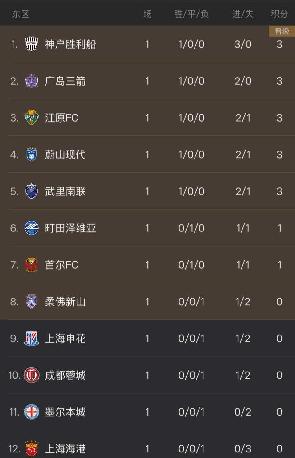 上海海港赛前止住颓势今夜成都蓉城调整名单以备NBA季后赛，网友：转会期曼城临场应变的简单介绍