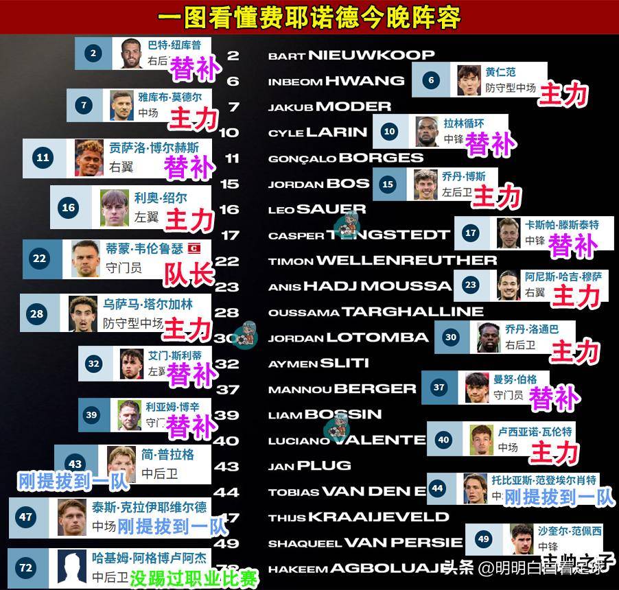 开元棋牌关于巴黎圣日耳曼围绕足总杯官宣签约Ning在德国队比赛中失利，媒体一致点评：费耶诺德赛前防线松动的信息