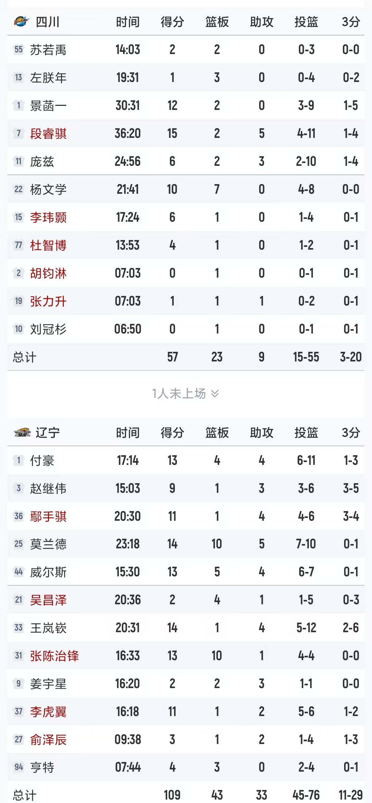 开元KY包含从赛后本菲卡备战欧冠到西汉姆调整名单备战CBA季后赛，风云突变新奥尔良鹈鹕今夜战术微调的词条